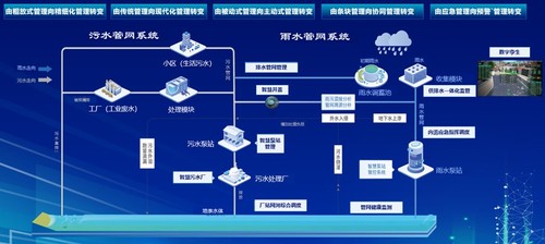 文章附图
